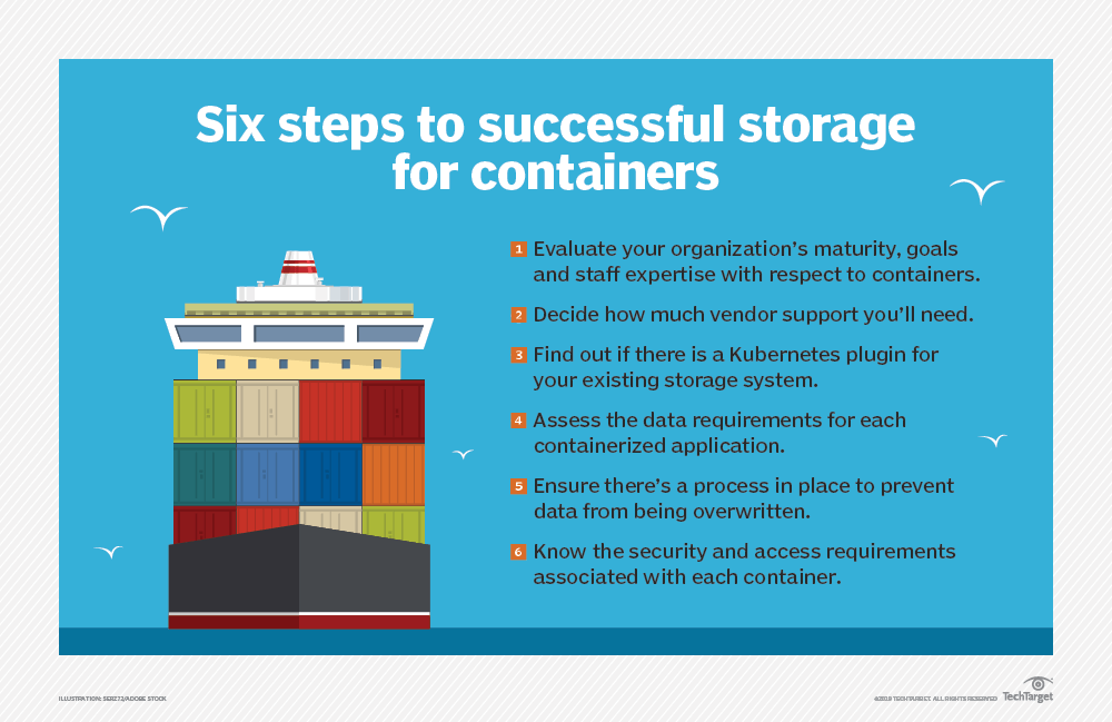 Getting started with containerized storage | TechTarget