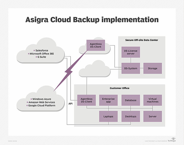 call backup meaning