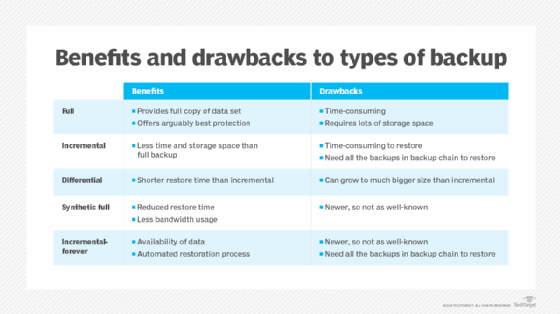 Benefits and drawbacks to types of backup