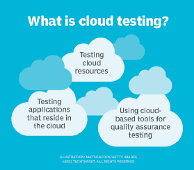 diagram of cloud testing types