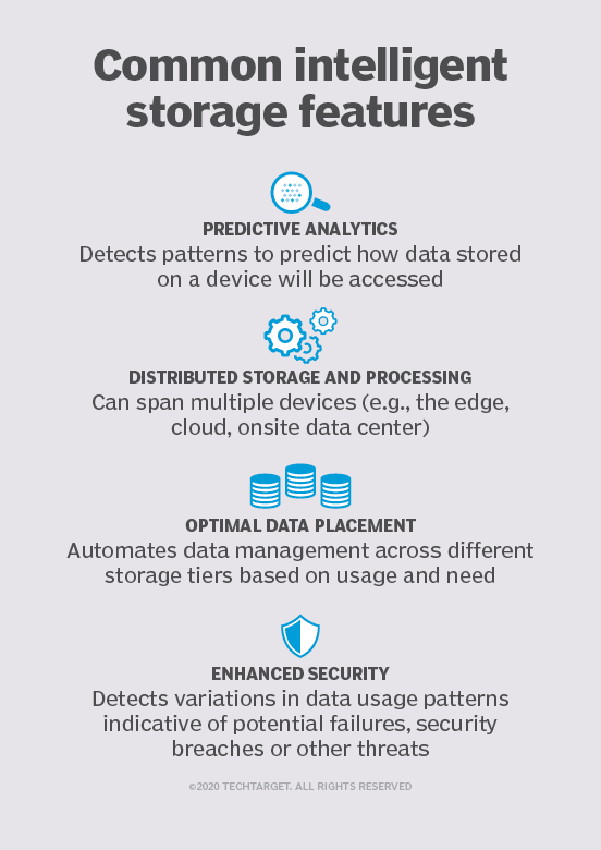 Optimal architectures for intelligent storage systems TechTarget