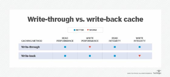 Cache invalidation process comparison chart.