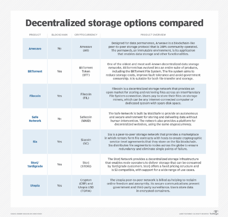 What is a collection of files storing related data требуется ответ один вариант