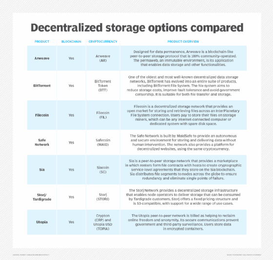 What are Storage Tokens? How They Work & Why They Matter