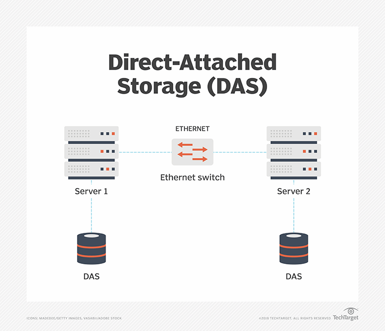What is DirectAttached Storage (DAS) and How Does it Work?