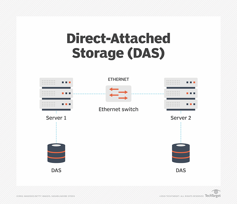 extfs network attached storage