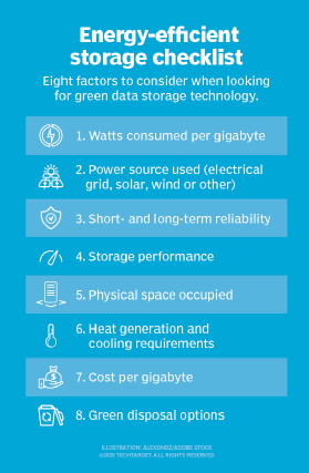 green storage, energy efficient IT
