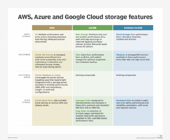 amazon cloud storage pricing