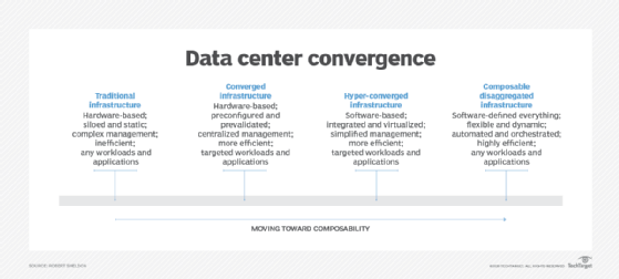 data center infrastructure comparison