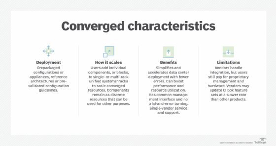 characteristics of converged infrastructure