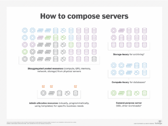 How to compose servers