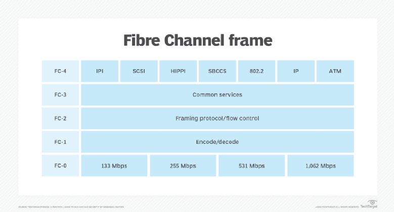 Windows fibre channel настройка