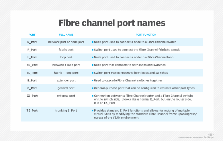 Порты fibre channel на этом компьютере не найдены