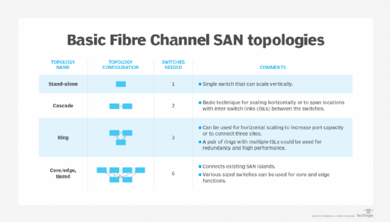 Fibre Channel switch - Wikipedia