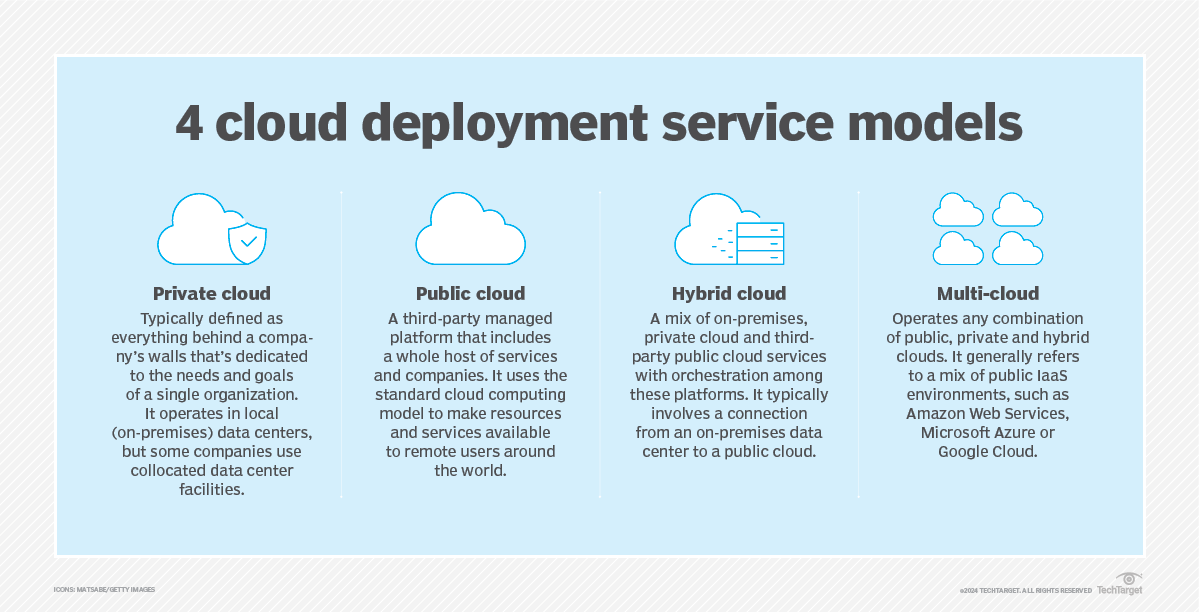 The four different cloud options