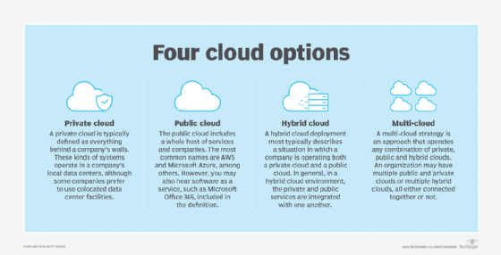 Five Private Cloud Capabilities Every Firm Should Know