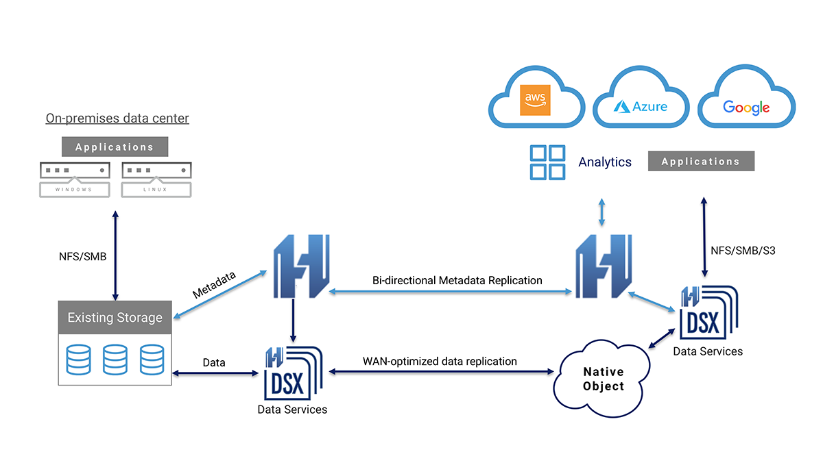 Hammerspace targets data silos with new software service | TechTarget