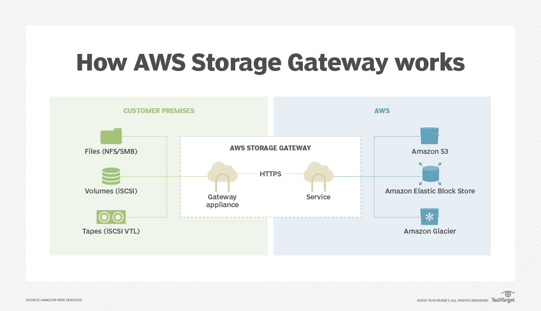 Get the most out of cloud caching appliances and gateways TechTarget