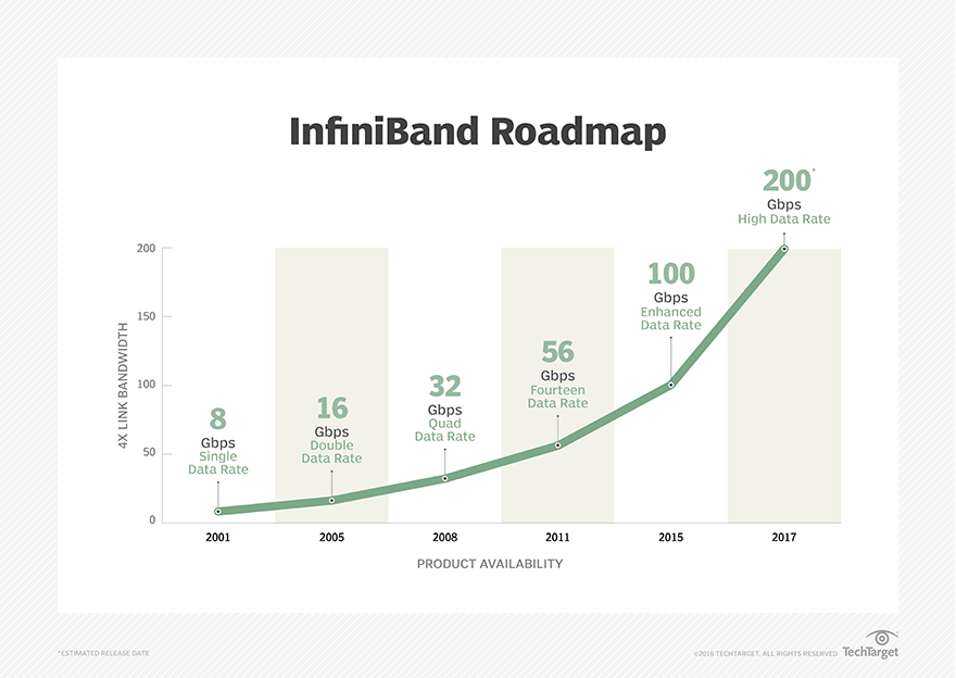 Storage networking technologies explained TechTarget
