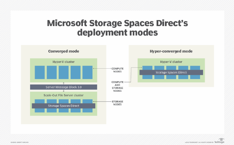 Microsoft storage spaces