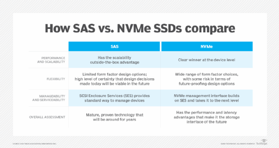 sas vs sata differences