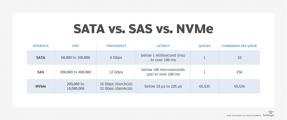 nvme vs ssd benchmark