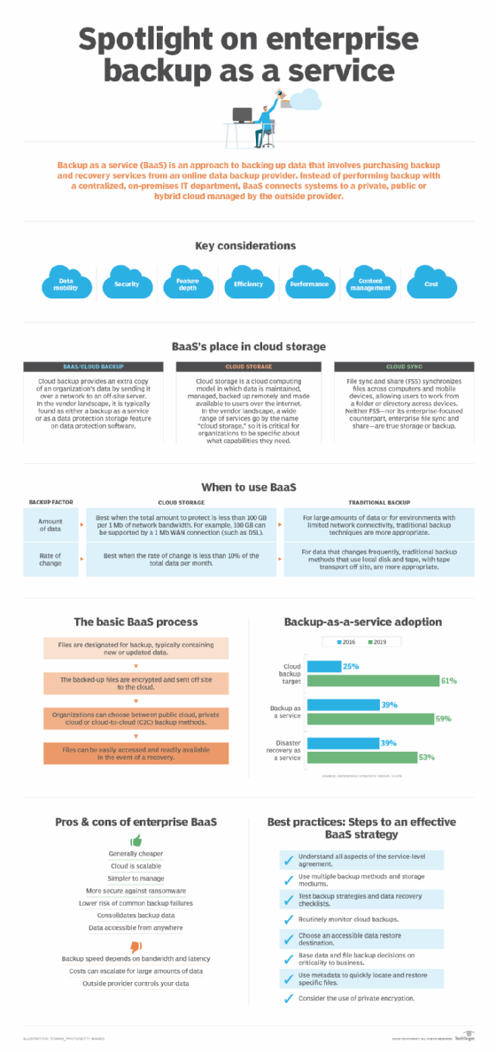 Title Enterprise backup as a service explained