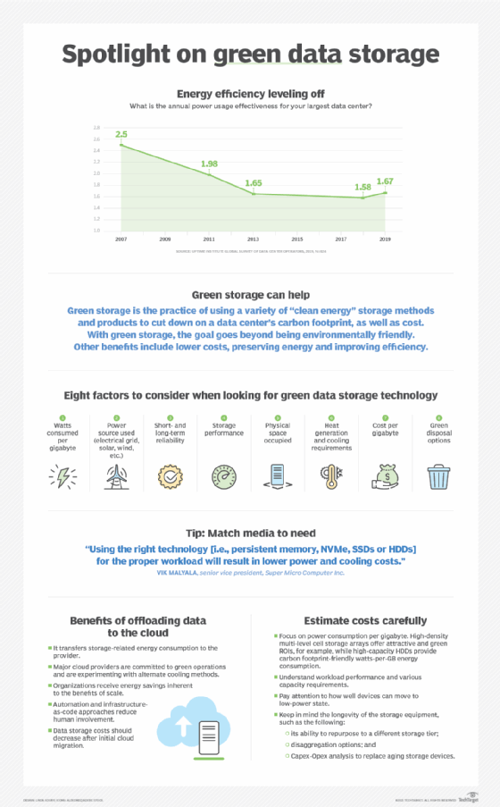 Efficient data storage tips to achieve a green data center