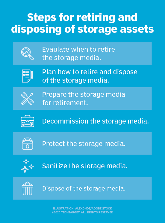 7 steps to retiring storage hardware safely and efficiently tBlog