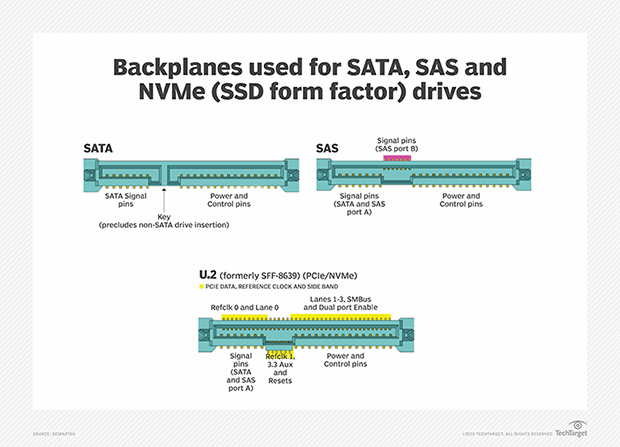 SATA SSD - SATA 2.5 Inch - M-FACTORS Storage