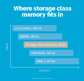 XL-FLASH, Storage Class Memory (SCM)