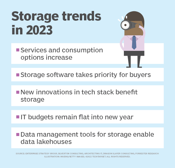 Software Moved Needle For Enterprise Storage In 2022 | TechTarget