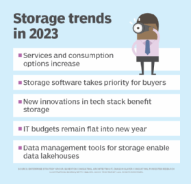 Software moved needle for enterprise storage in 2022