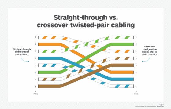 100BASE-TX Ethernet Crossover Cable Ethernet Over Twisted, 52% OFF