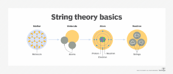 string theory dimensions list