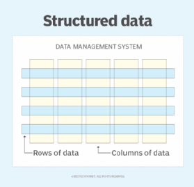 Structured data