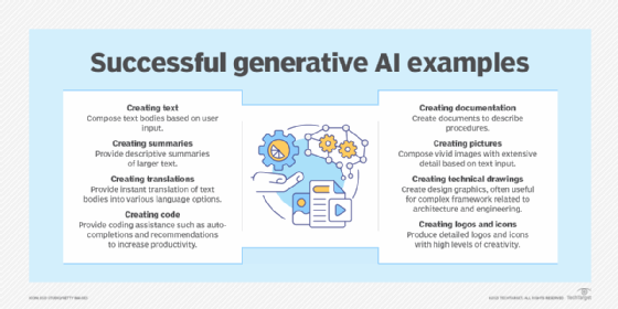 Graphic listing successful generative AI outputs