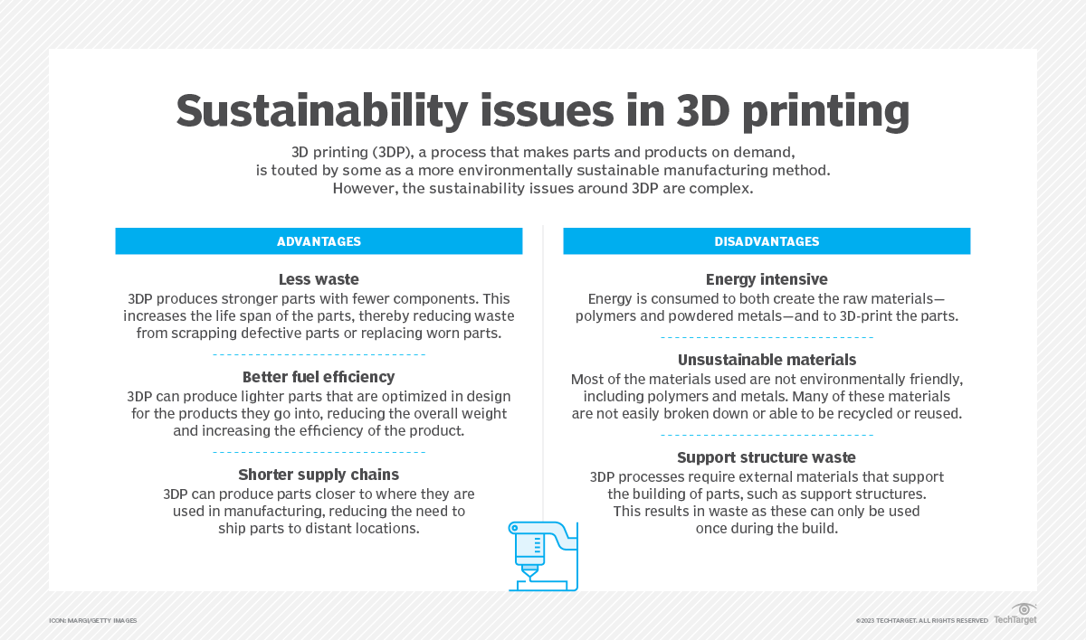 3D Printing Has A Complex Relationship With Sustainability | TechTarget