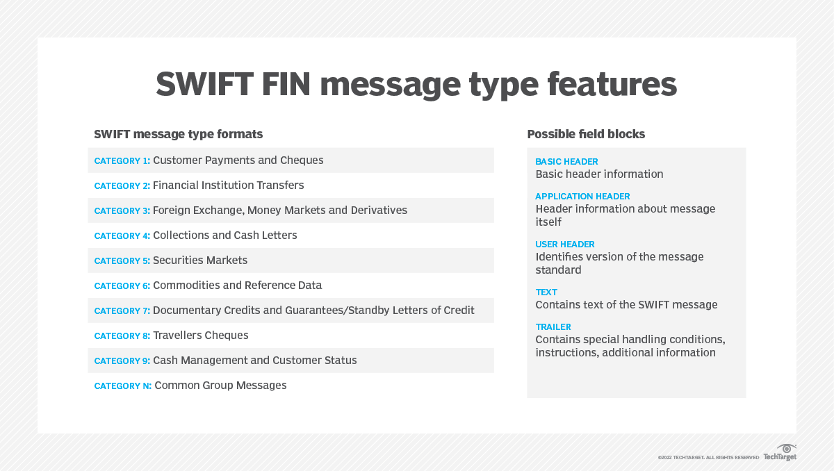 What is the SWIFT FIN message type?