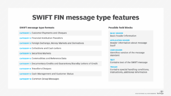 SWIFT FIN mesaj tipi özelliklerini açıklayan bir grafik