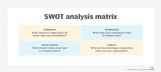 SWOT analysis matrix