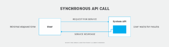 What Is The Difference Between Synchronous And Asynchronous Systems 