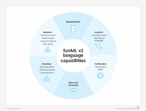 SysML v2 capabilities