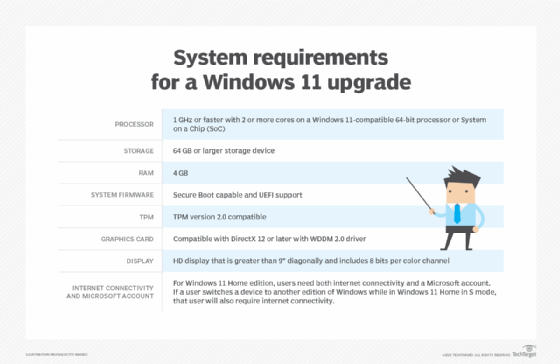 The Windows 11 system requirements and what they indicate