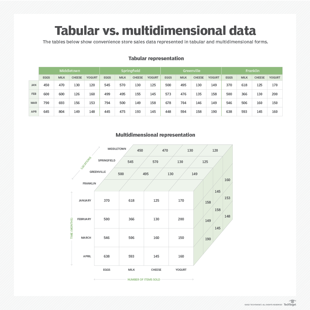 what-is-a-multidimensional-database