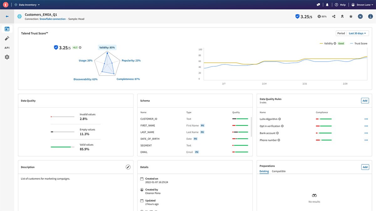 Talend adds observability, enhanced ETL to data fabric suite | TechTarget