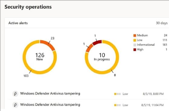 Microsoft Defender for Endpoint interface