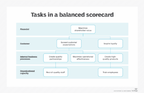 Strategic Vision: Guide for Companies with Examples