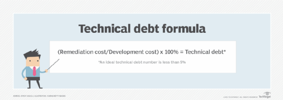 What Is Technical Debt 