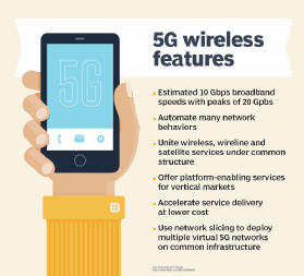 device that all 5g technology will require